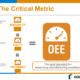 MEMEX - OEE: The Critical Metric